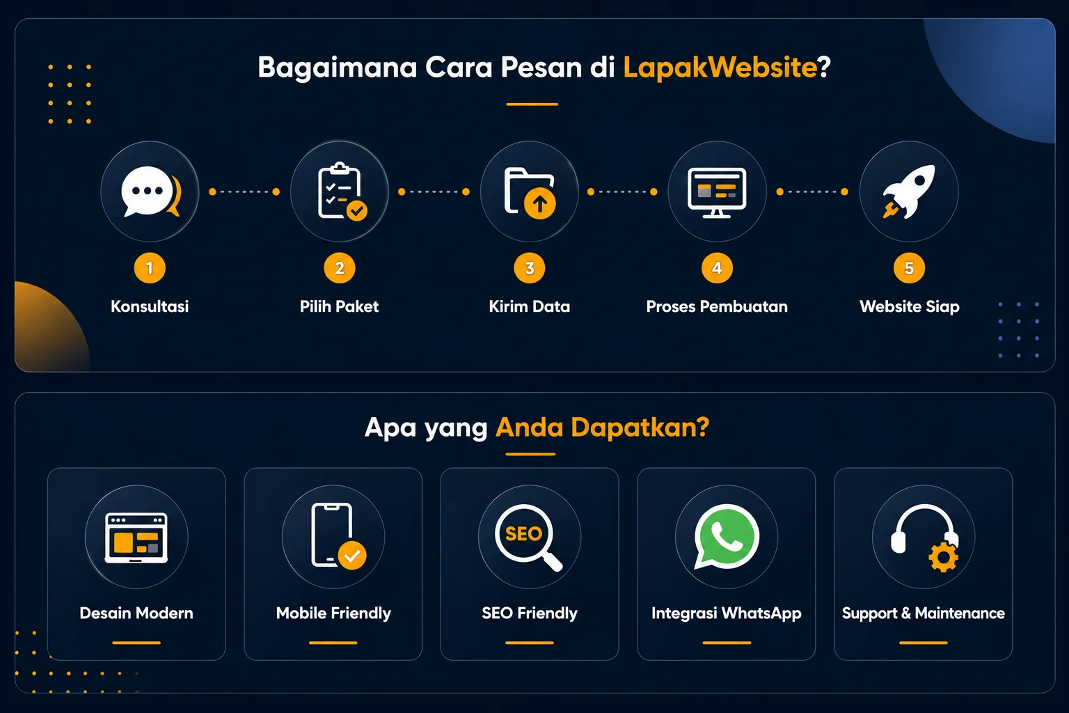 Image Cara Pesan Landing page di Lapak website
